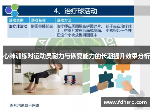 心肺训练对运动员耐力与恢复能力的长期提升效果分析